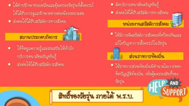 Photo of พ.ร.บ. การป้องกันและแก้ไขปัญหาการตั้งครรภ์ในวัยรุ่น 2559