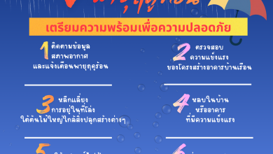 Photo of ประชาสัมพันธ์การเตรียมความพร้อมรับสถานการณ์พายุฤดูร้อน ปี 2569