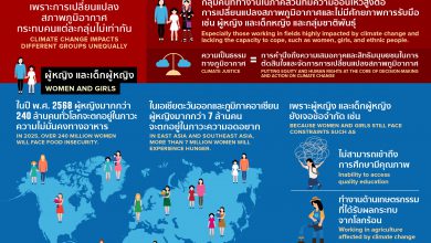 Photo of ประชาสัมพันธ์ ข้อมูลที่เกี่ยวกับสถานการณ์และผลกระทบที่เกิดจากการเปลี่ยนแปลงสภาพ ภูมิอากาศแก่ประชาชน