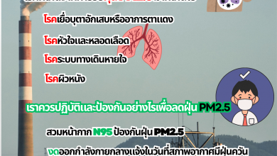 Photo of ประชาสัมพันธ์ เพื่อสร้างความเข้าใจและสร้างการรับรู้แก่ประชาชนถึงอันตรายจากฝุ่นระอองขนาดเล็ก PM2.5 ที่เกินค่ามาตรฐาน